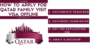 How to apply for Qatar Family Visit Visa Offline