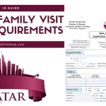 Qatar Family Visit Visa