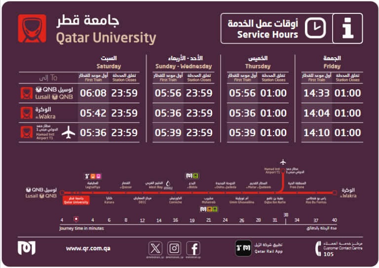 Explore Qatar University Metro Station