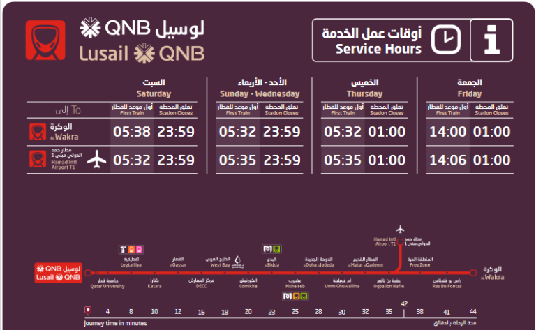 Lusail Marina Metro Station 2024 Parking, Location